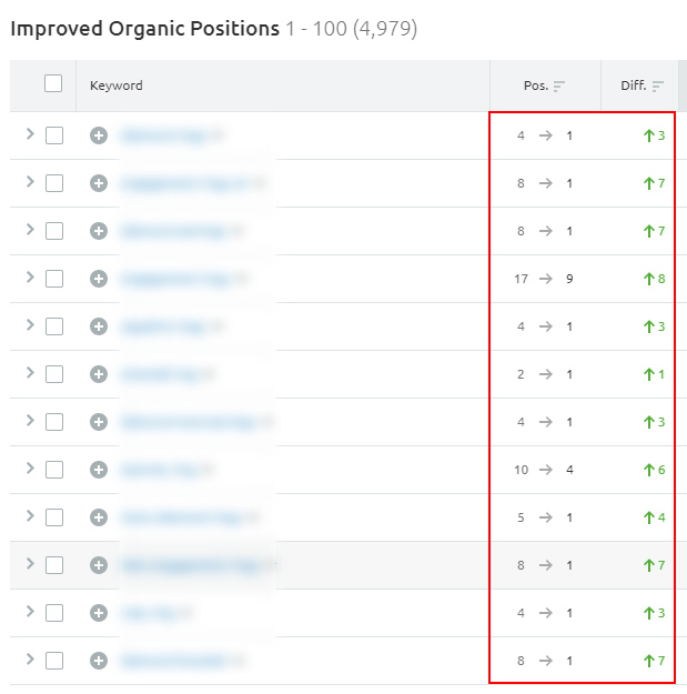 Ranking changes for e-commerce category pages based on the March 2019 broad core update.