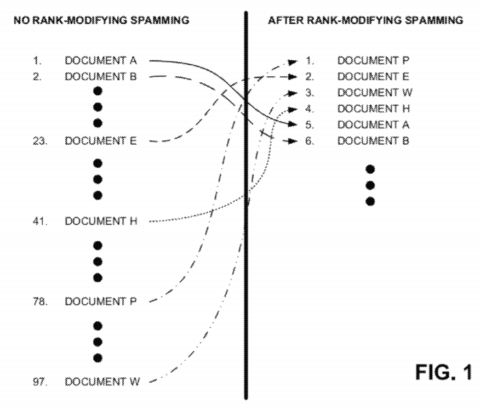 Image du brevet de transition de Google Rank