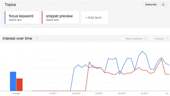 Tendances sur Google Trends focus keyword and snippet preview